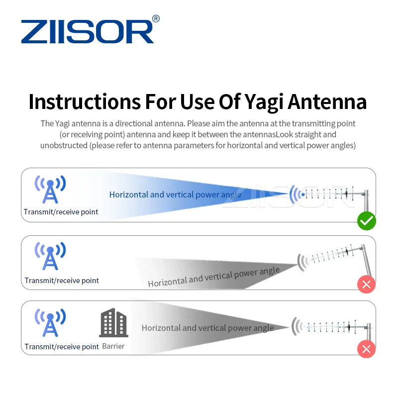868MHz 915 MHz Yagi Antenna Directional Outdoor Antennas