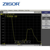 868MHz 915 MHz Yagi Antenna Directional Outdoor Antennas