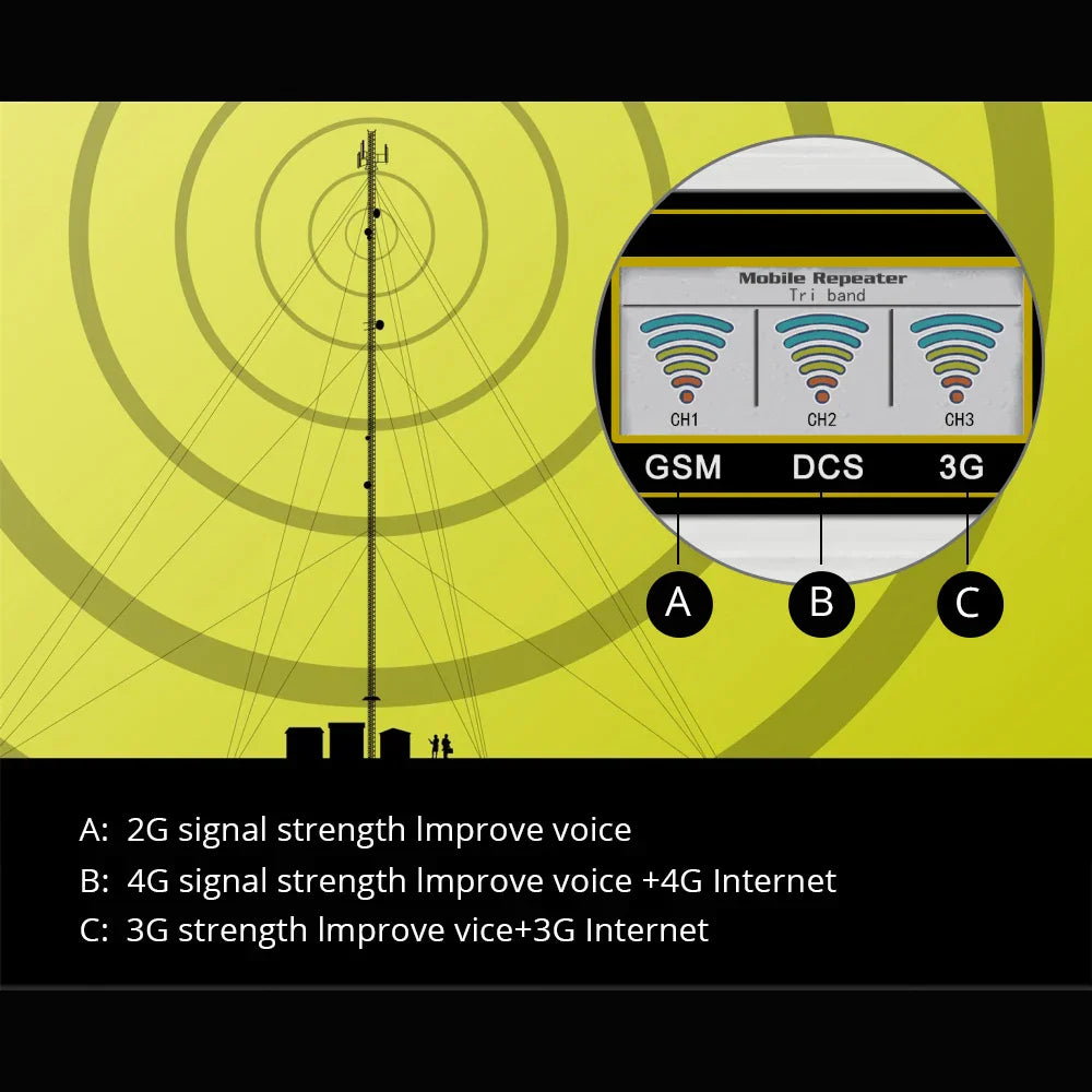 Walokcon Mobile Signal Device Communication Antenna 900 1800