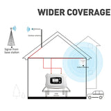 4g Cellular Signal Antenna Cellular Mobile Amplifier 4G