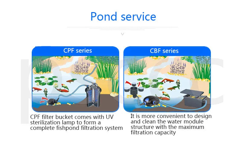 High-lift and large-flow aquarium fish pond pumping cycle