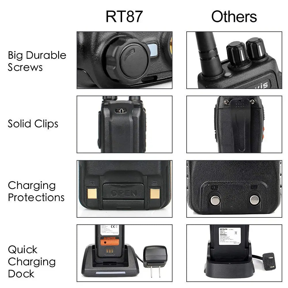 Handheld Waterproof Walkie Talkies Retevis RT87 5W IP67