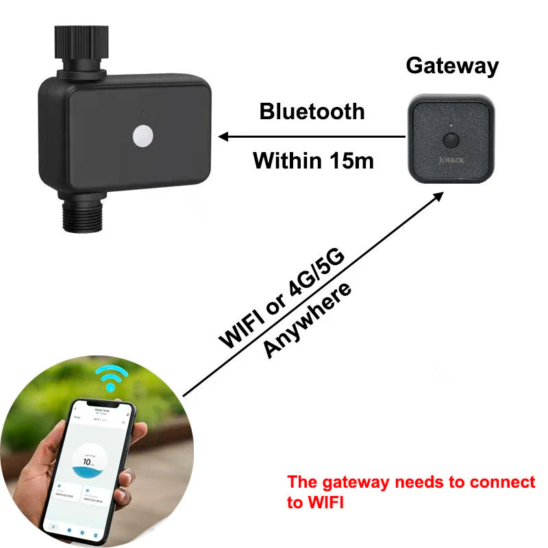 Tuya Smart Garden Watering Timer Wifi Automatic Drip