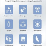 4G SIM Card Data Wifi Modem LTE USB