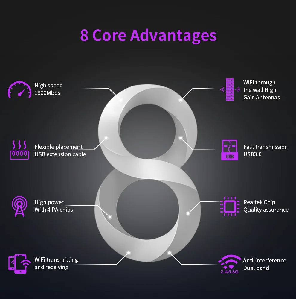 COMFAST High Power Wireless WiFi Adapter 150M-1900Mbps Dual