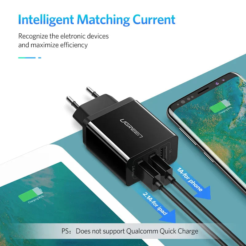 Ugreen USB Charger for iPhone 14 13 12