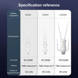 Wavlink High Power AC1200/600/300 Outdoor Wireless WiFi Repeater
