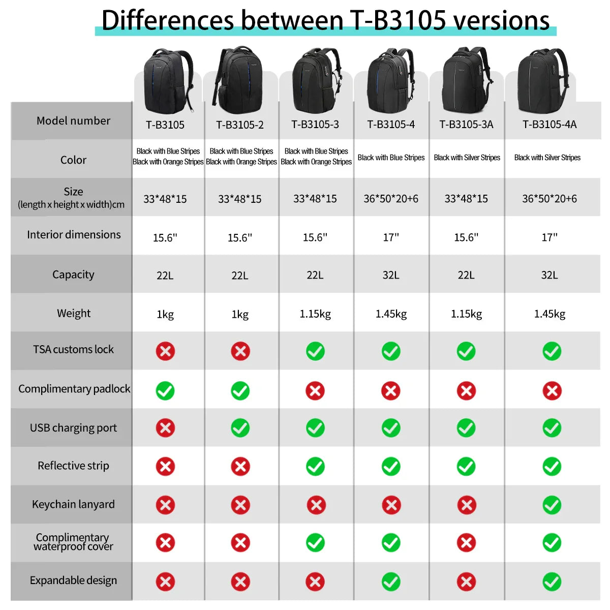 Lifetime Warranty Men Backpack 14 15.6 17inch Laptop