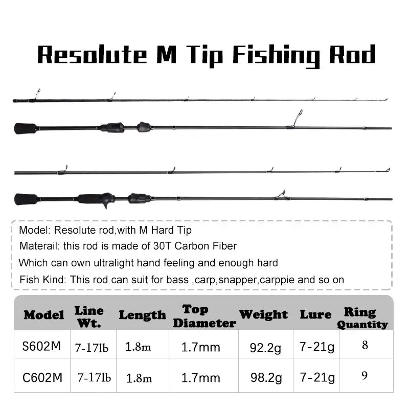 Mavllos Resolute Bass Fishing Rod Casting Lure 7-21g