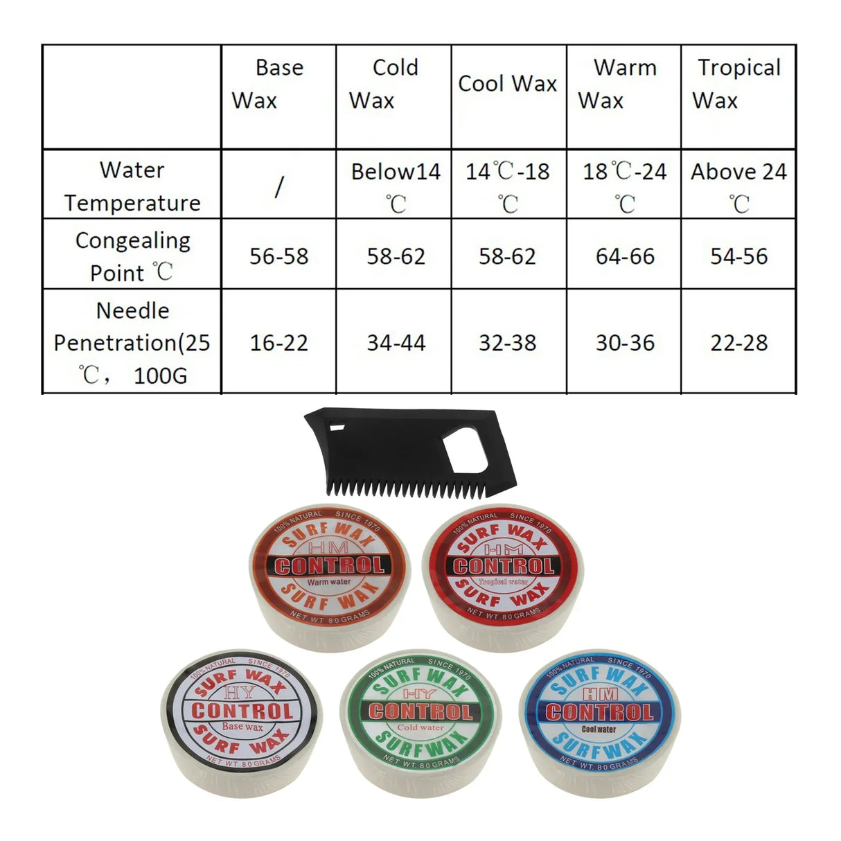Outdoor Surfboard Anti-Skid Wax Long Lasting Surf Bottom