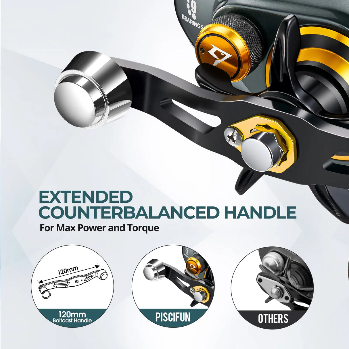 Piscifun Alijoz 400 Baitcaster Fishing Reels 38lbs Max
