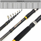 5 Layers Fishing Rod 1.8m-3.6m Max Pull 3.5KG