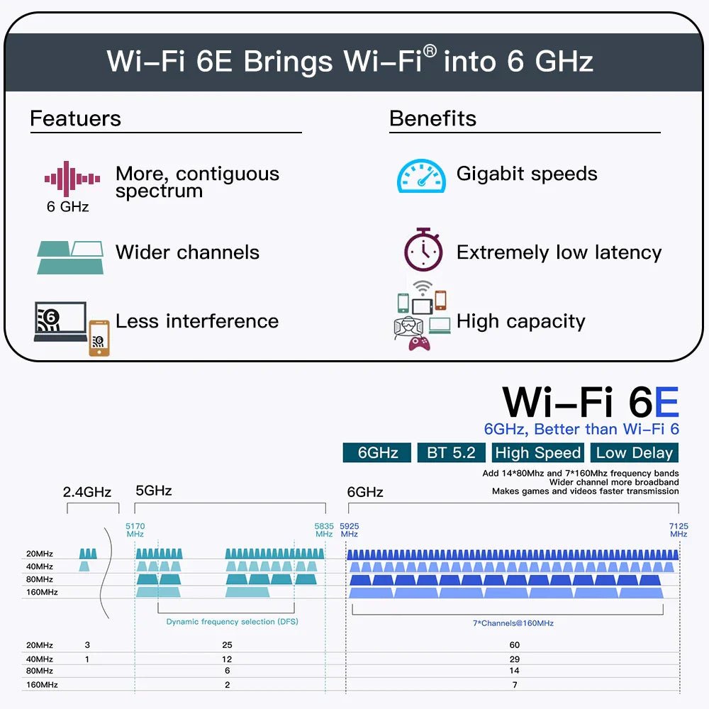 WiFi 6E AX210HMW Mini PCI-E Wifi Card Bluetooth