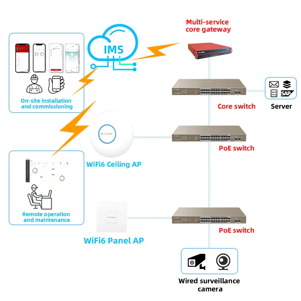 AX3000 WiFi6 Dual Band Access Point Range Extender