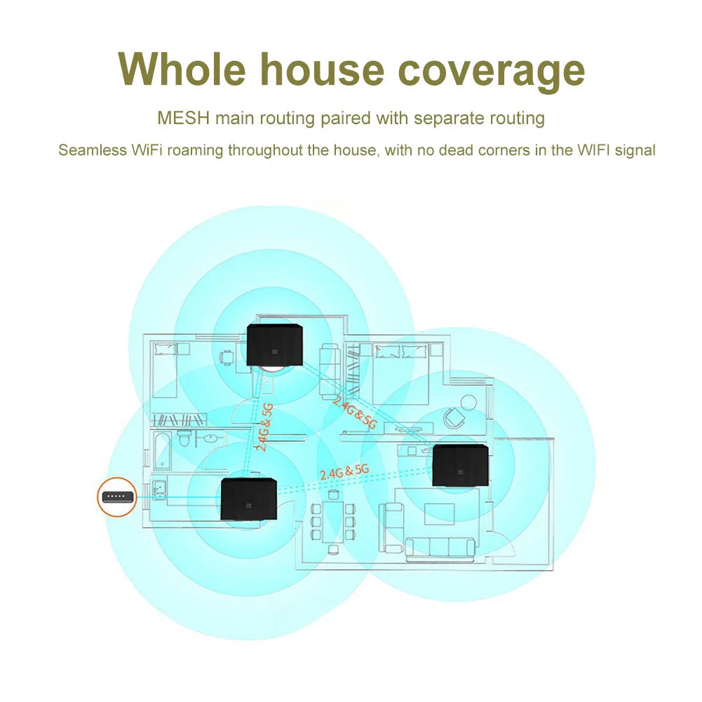 3-1PCS Mesh Router AC1200 Dual Band 2.4G 5Ghz