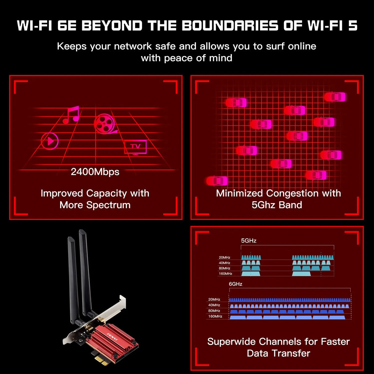 FENVI WiFi 6E AX210 5374Mbps Wireless PCIE Adapter