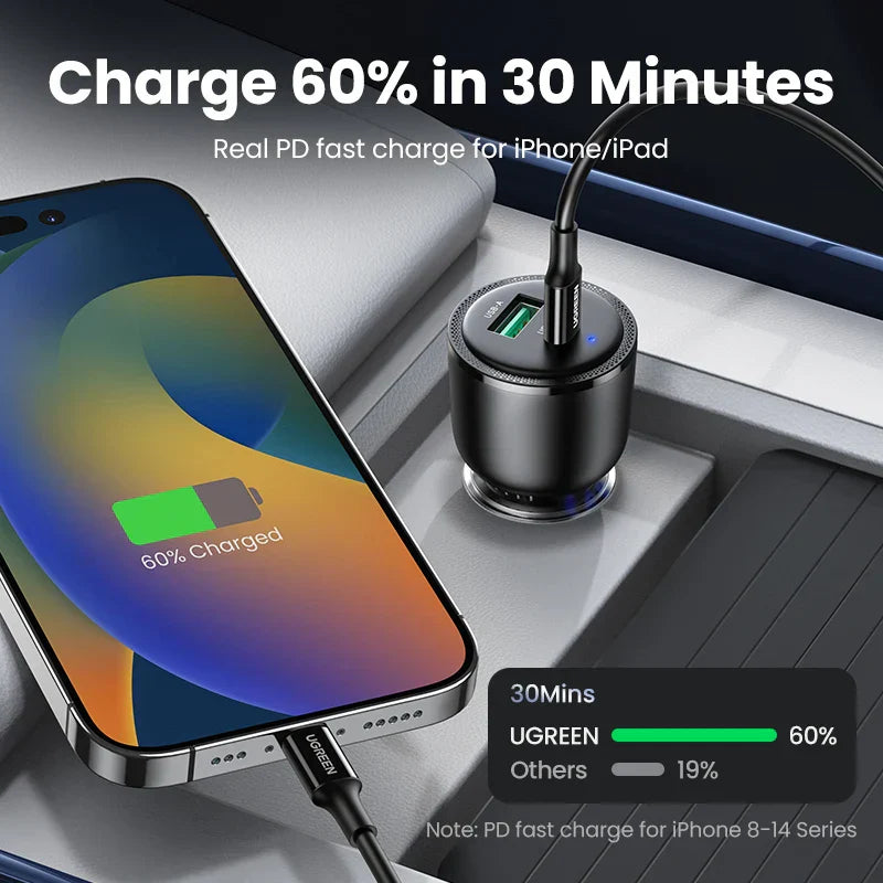 NEW in UGREEN 63W Car Charger PD QC