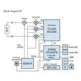 NanoVNA Vector Network Analyzer 50KHz-900MHz Standing Waves Shortwave