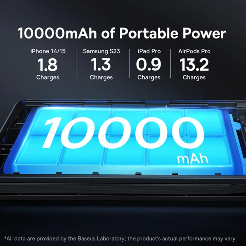 Baseus 22.5W Power Bank 10000mAh with Two Built-in