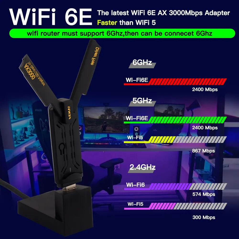 FENVI WiFi 6E AX3000 USB 3.0 WiFi Adapter