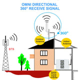 3G 4G LTE Omni-Directional Outdoor Antenna for Mobile Signal Booster