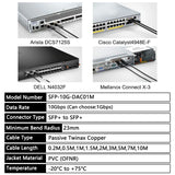 SFP DAC Cable 20cm,3m,10m 10Gb SFP+ Passive Twinax