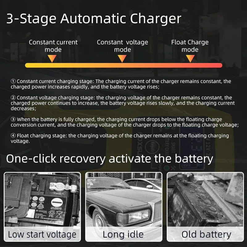 FOXSUR Intelligent Automotive Battery Charger 6V 12V Car