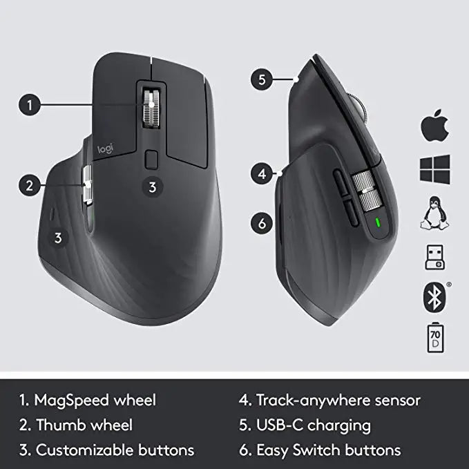 Original New Logitech MX Master 3S Mouse Wireless