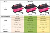 Servo RC 1/5 Servo Waterproof High Torque Servo 60Kg 80Kg 150Kg 8.4V Metal Gear Digital Servo For Redcat HPI Baja 5B SS