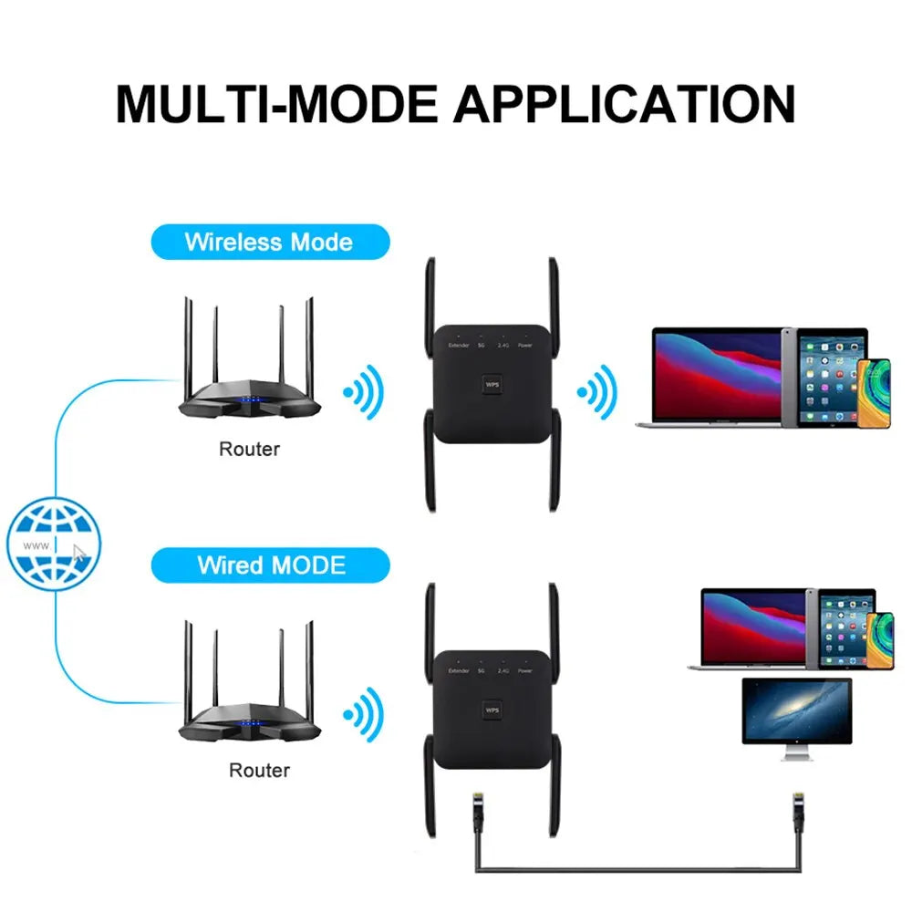 FENVI 5Ghz AC1200 WiFi Repeater 1200Mbps Router Black