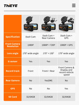 ThiEYE 3.0 Inch Dash Cam Dual Lens 1080P