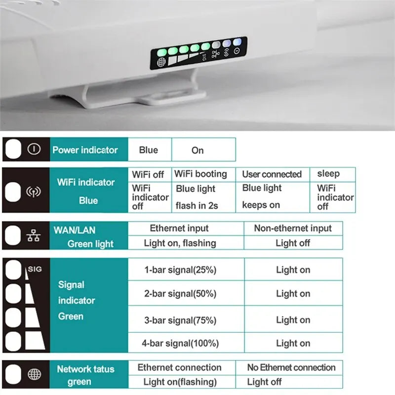 TIANJIE 4G SIM Card Router CPE905 Waterproof Wireless