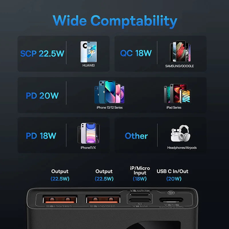 Baseus Power Bank 10000mAh with 22.5W PD Fast