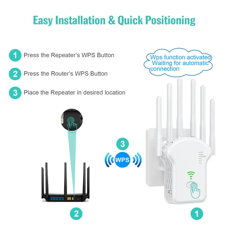 WiFi Repeater 1200Mbps Dual Band Wireless Amplifier 2.4G