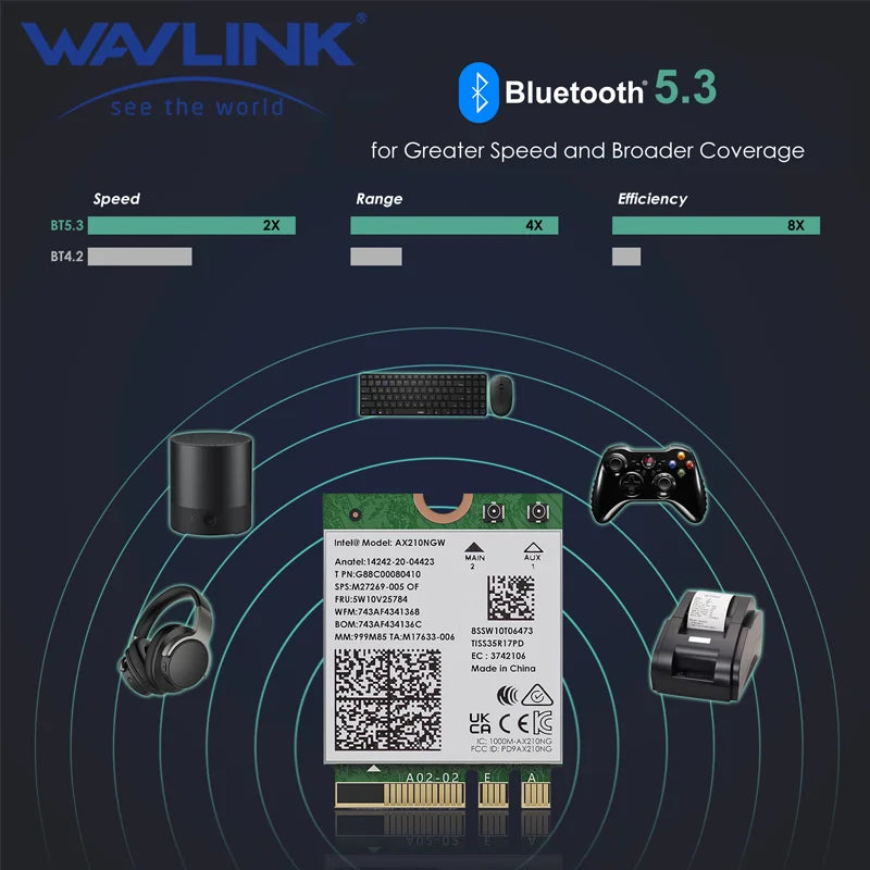 WAVLINK Powerful WiFi 6E Wireless Card Intel AX210