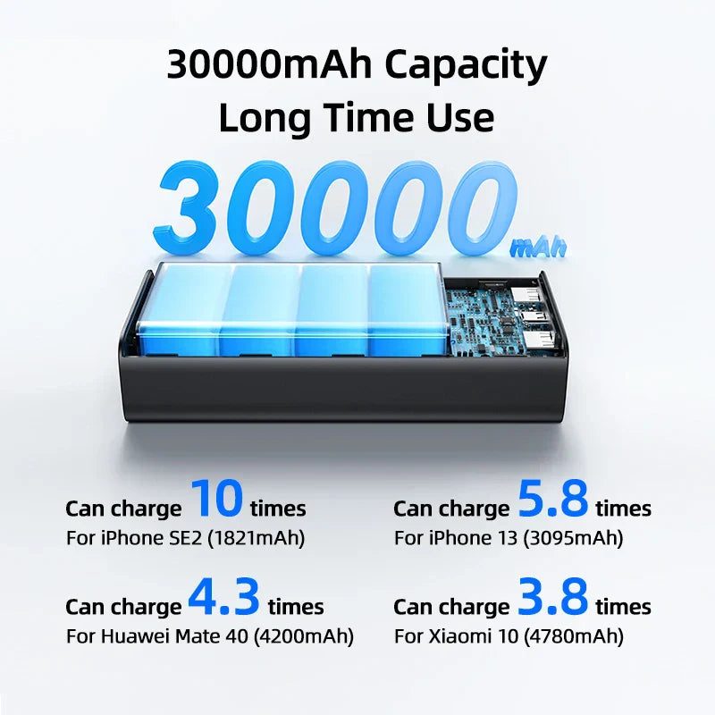 USAMS 65W Power Bank 30000mAh PD Quick Charge