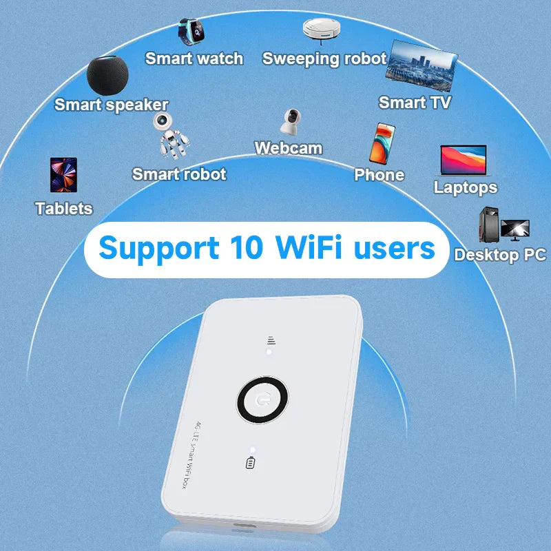 4G SIM card wifi router lte modem 10