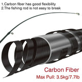 5 Layers Fishing Rod 1.8m-3.6m Max Pull 3.5KG