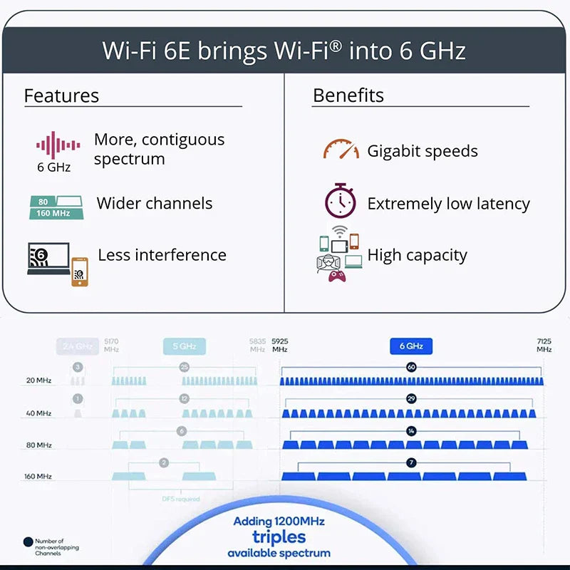 Intel AX210 WiFi Card 5374Mbps Bluetooth 5.3 Wi-Fi