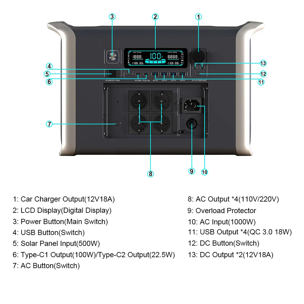 2600W Portable Power Station 1800W 1000W Solar Generator