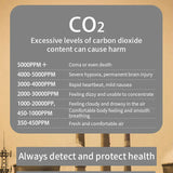 CO2 Detector Multifunctional Thermohygrometer Air Quality Monitor CO2