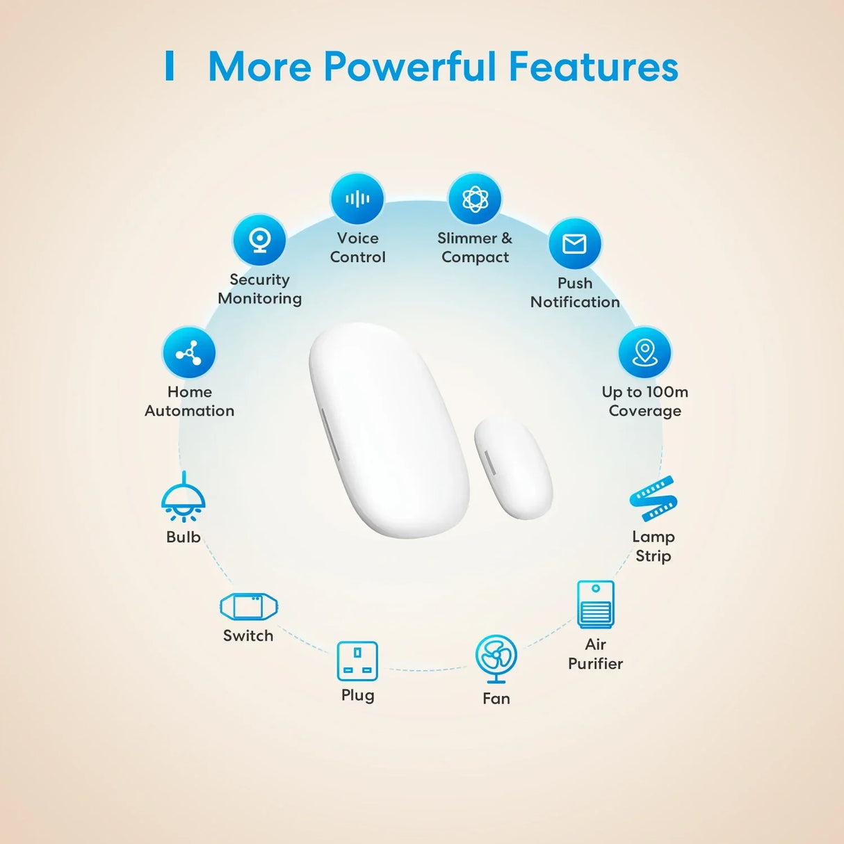 Meross HomeKit WiFi Smart Door Sensor Window Open