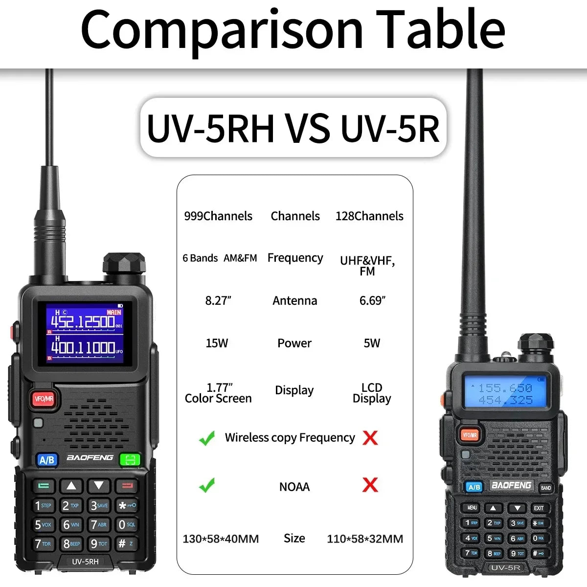 UV-5RH Pro Max 15W Air Band Walkie Talkie