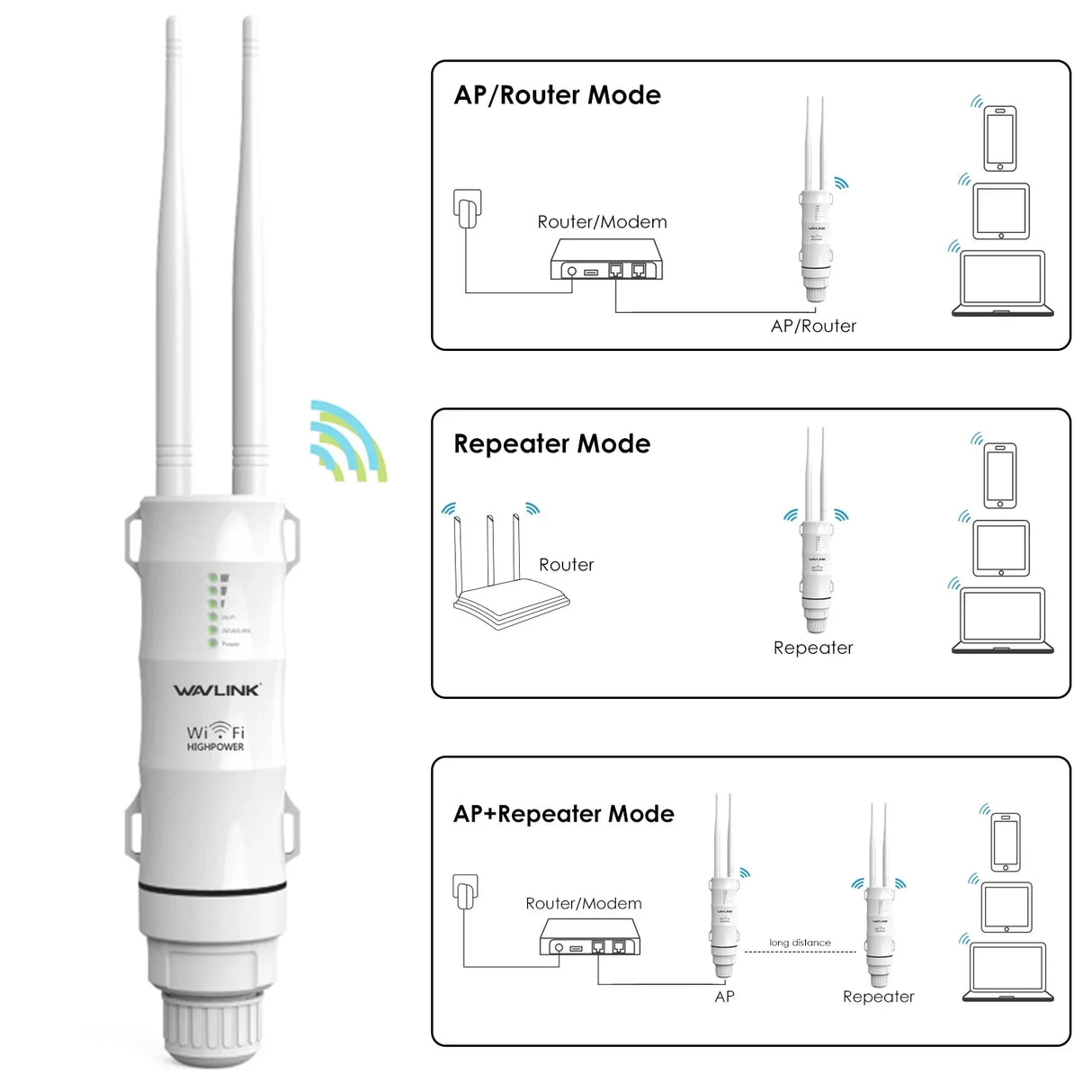 Wavlink High Power 300Mbps Wireless Wifi Repeater Outdoor