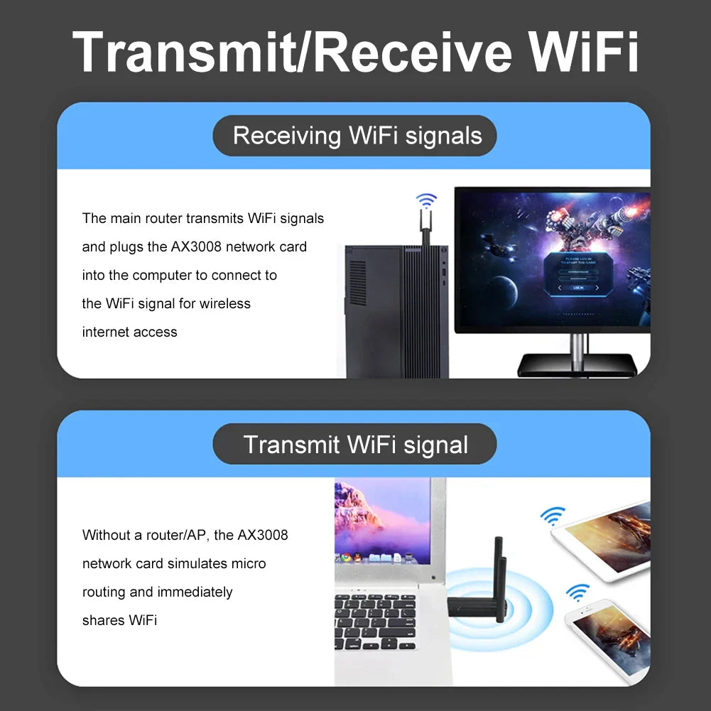 AX3008 Wireless Network Card Tri-Band 2.4G/5G/6GHz 5400Mbps USB