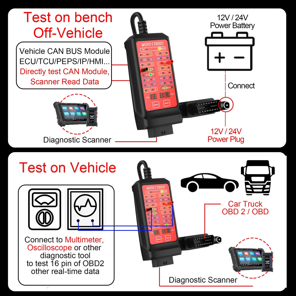 WOYO 12V 24V Car OBD Breakout Box 16