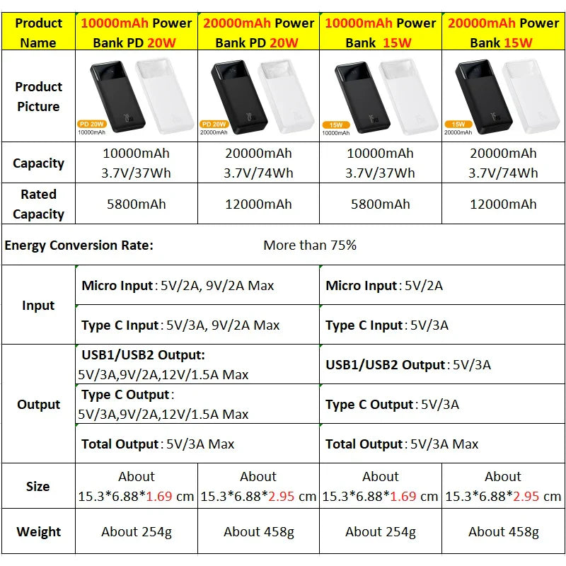 Baseus Power Bank 20000mAh Portable Charger Powerbank 10000mAh