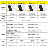 Baseus Power Bank 20000mAh Portable Charger Powerbank 10000mAh