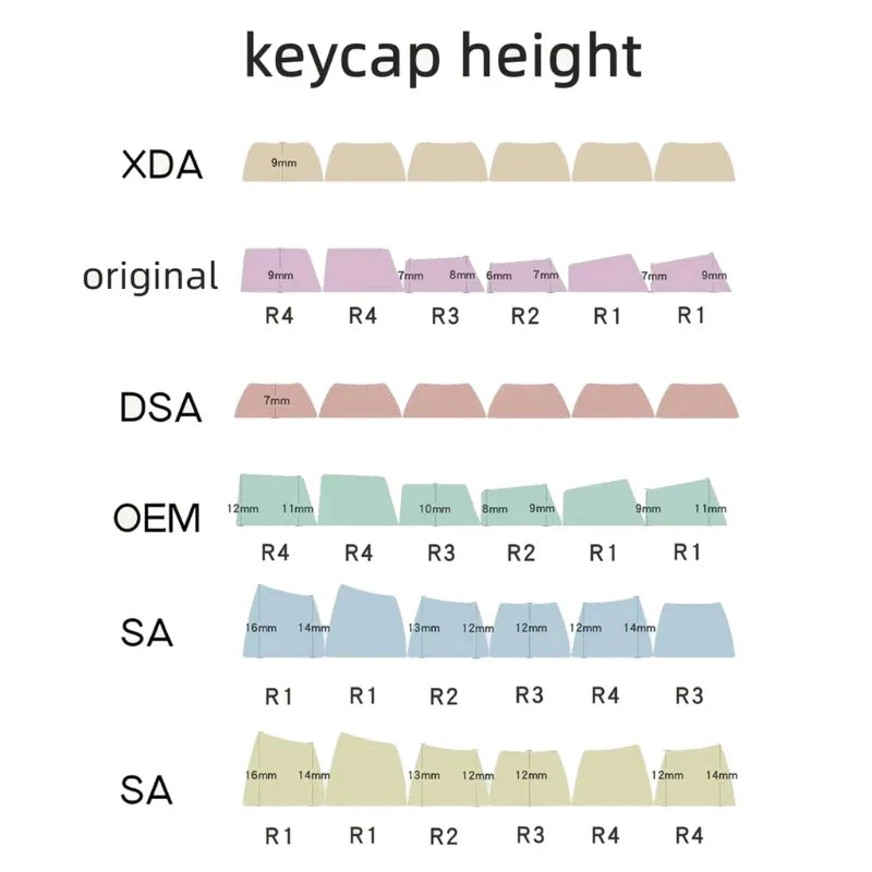 Customized PBT Blank White Keycaps Cherry OEM XDA