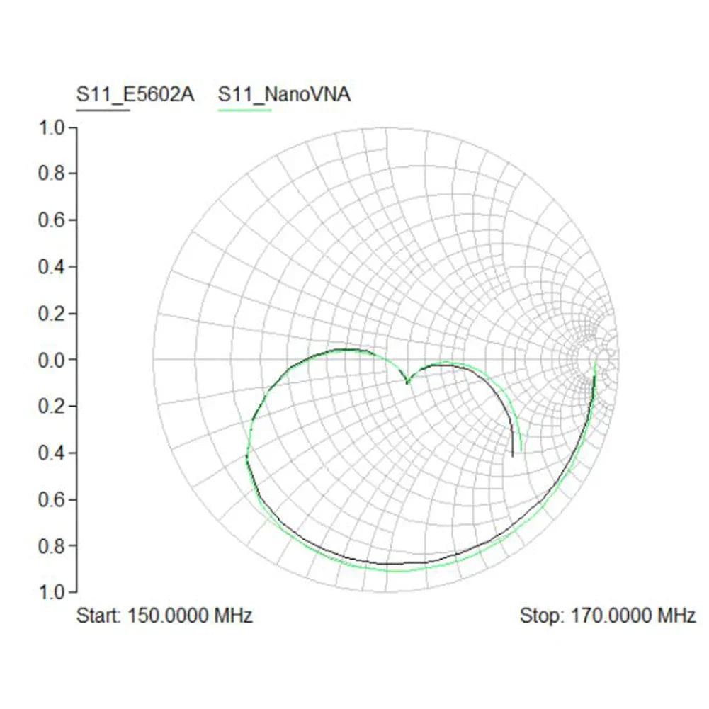 Nano-VNA Vector Network Analyzer 50KHz-900MHz Standing Waves Shortwave